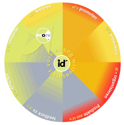 Idee id LOOP von Yvonne van Dyck