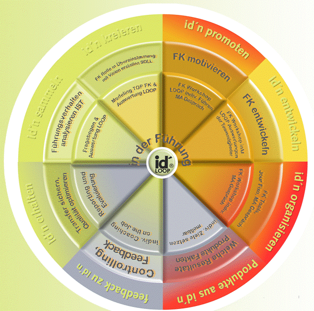 Cmore in der Führung